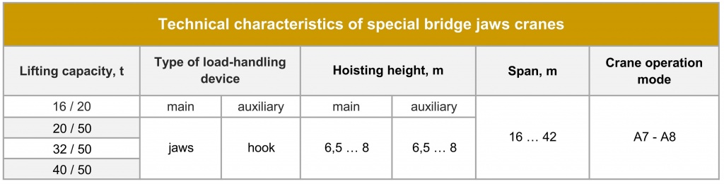 Special bridge jaws cranes Technical parameters.jpg